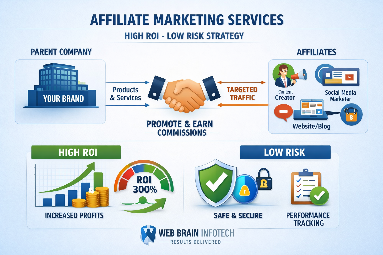 X Twitter Advertising