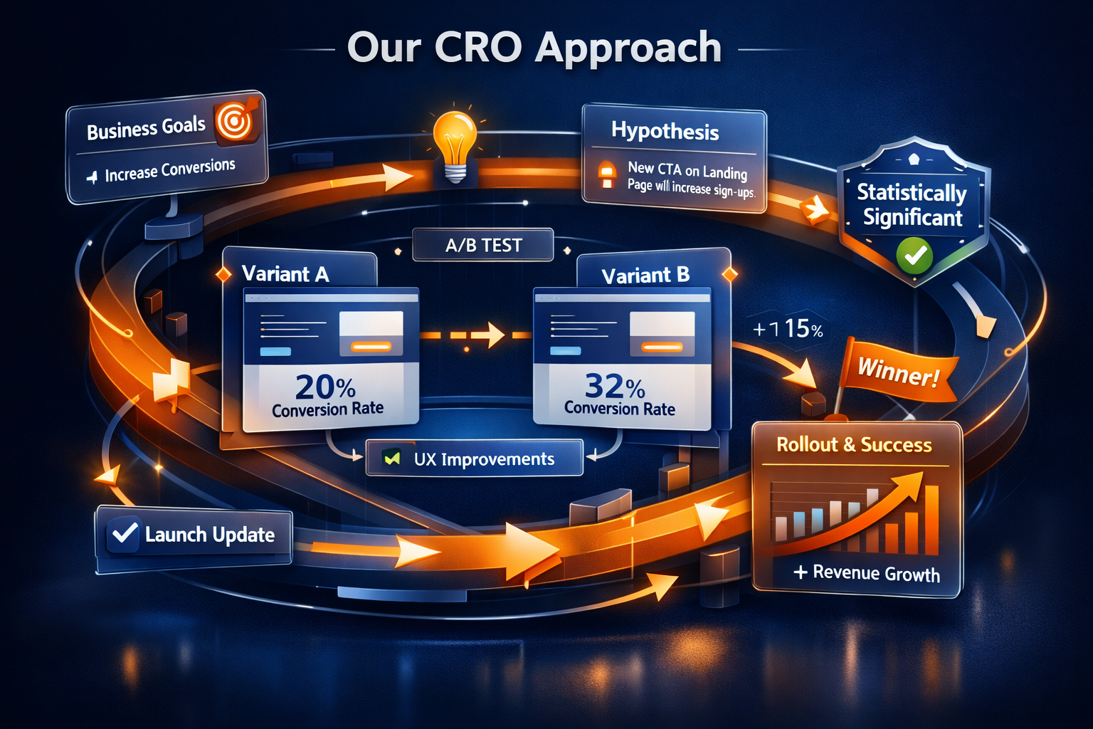 X Twitter Advertising