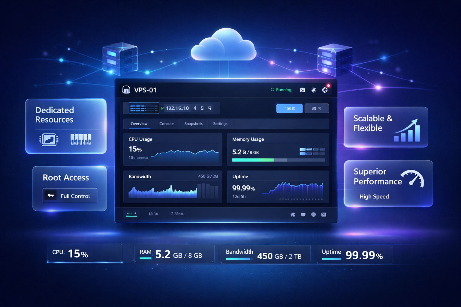 VPS Hosting Services in india